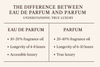 The Difference Between Eau de Parfum and Parfum — Understanding True Luxury