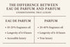 Royale Noir Blog of Comparison chart between Eau de Parfum and Parfum on a beige background